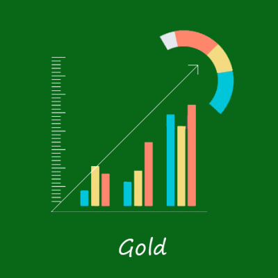 Monthly Plan - GOLD
