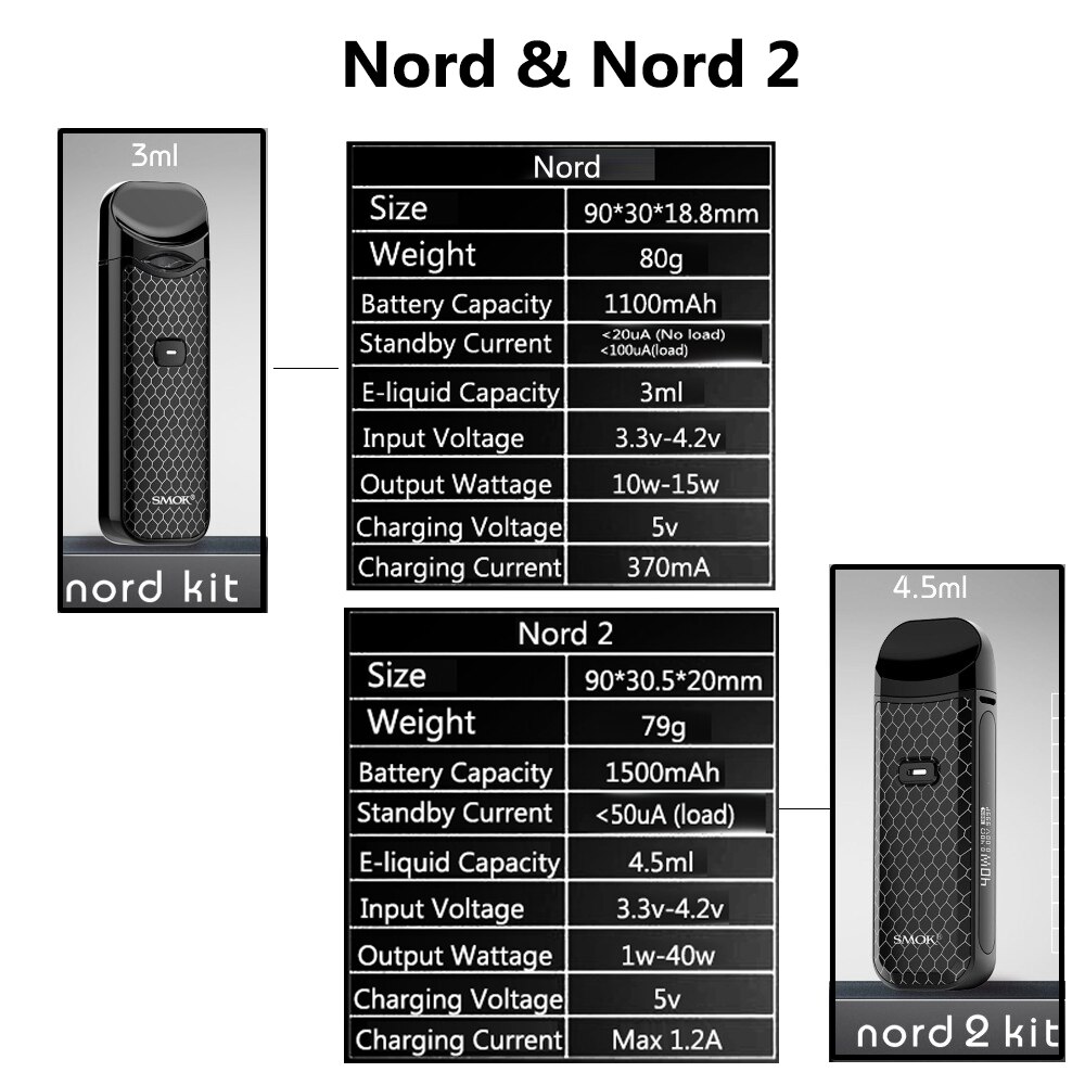 Original SMOK Nord 2 Pod Kit 40W 1500mAh Battery E-Cigarette Vape RPM Mesh RBA NordCoil Pods Cartridge Vaporizer VS RPM80 Nord 4 - Image 2